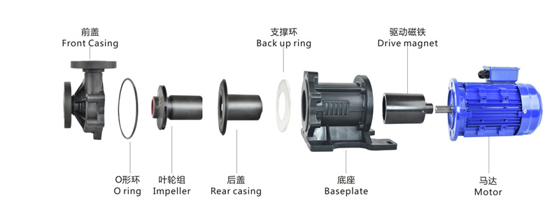 耐腐蚀磁力泵过流部件指哪些？(图1)