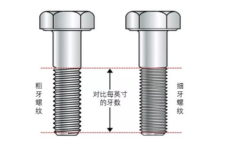 螺栓连接强度的重要性