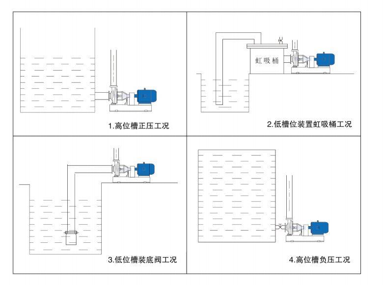 为什么离心泵需要自吸装置才能自吸？(图1)